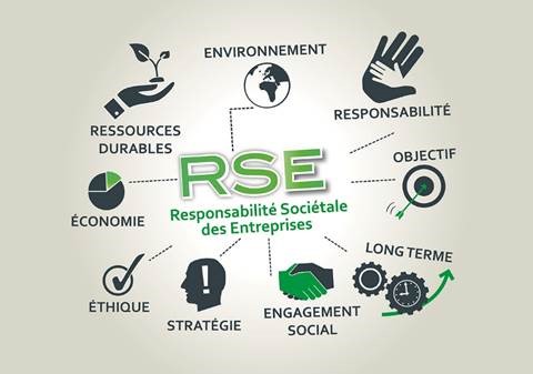 RSE